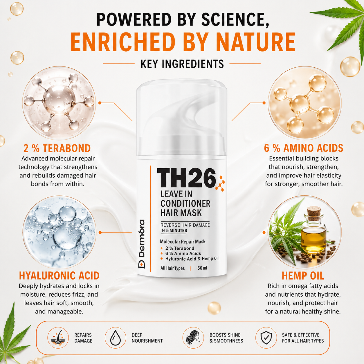 TH26 Leave In Conditioner Hair Mask (50ml) - Reverse Hair Damage with 2% Terabond