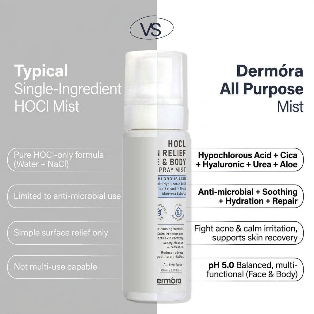HOCL Skin Relief Face & Body Spray Mist Fight acne causing bacteria 100 ml